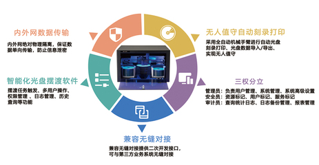 派美雅光盤打印刻錄機、擺渡機與飛騰完成兼容互認證，共筑自主可控網絡安全新防線