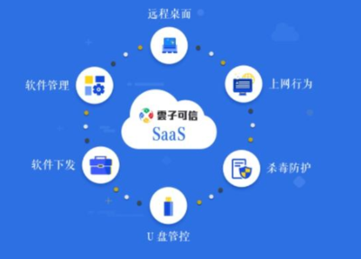 加強聯網企業網絡安全的六項核心技術研發建議